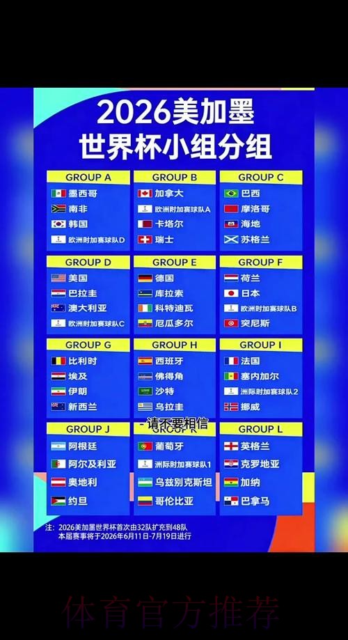 2026世界杯小组赛赛程官方发布赛事详情直播平台 2026世界杯小组赛赛程官方发布赛事详情直播平台