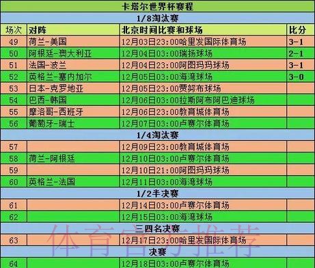 2026世界杯小组赛赛程详细安排完整安排查询入口 2026世界杯小组赛赛程详细安排完整安排查询入口